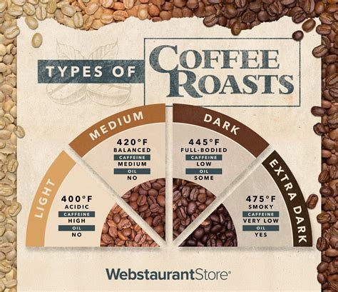 Coffee Roasting